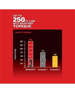 MLW2854-20 image(7) - Milwaukee Tool M18 FUEL 3/8" Compact Impact Wrench w/ Friction Ring Bare Tool
