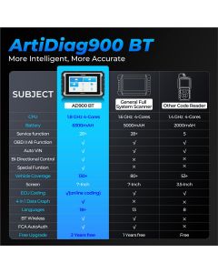 TOPAD900BT image(8) - Topdon ArtiDiag900BT - 7" Bluetooth Scan Tool w/Serv Functions & Bi-Directional