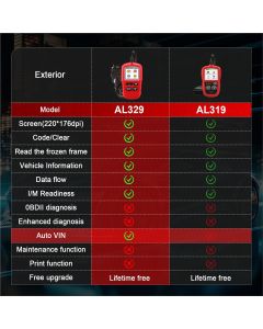 AULAL329 image(2) - Autel AutoLINK AL329 : AL329 Easy-to-Use Handheld OBDII Code Reader