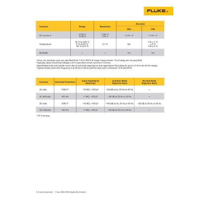 FLU15BPLUS image(3) - Fluke 15B+ Digital Multimeter Basic DMM, CAT III